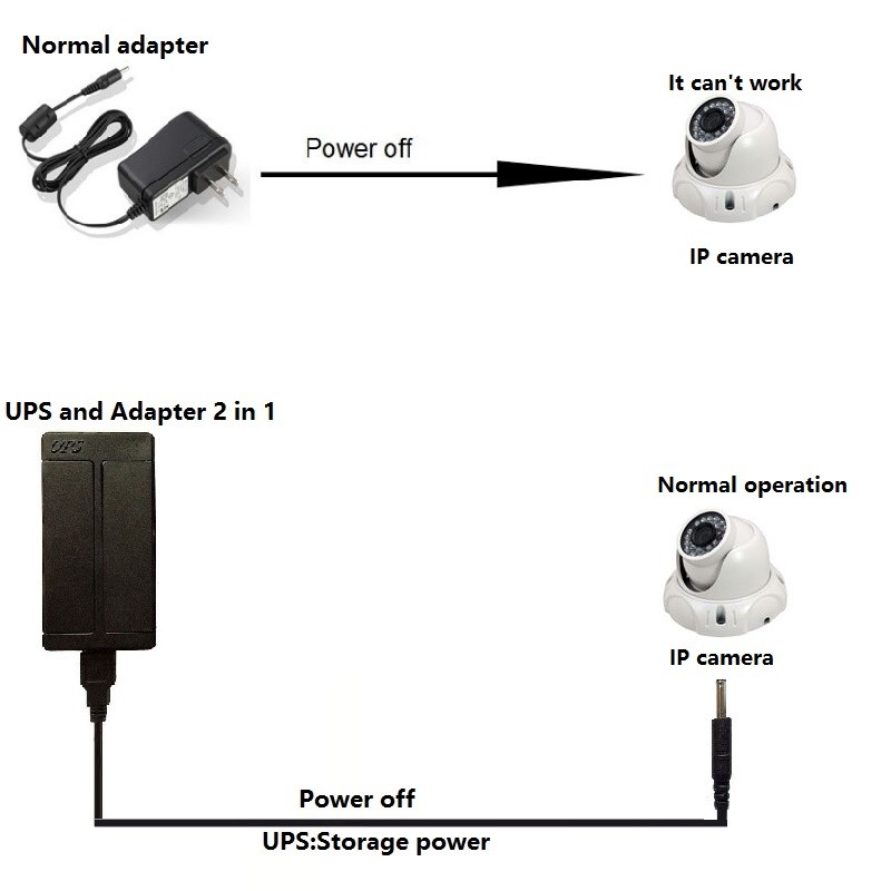 Portable Emergency ups Solar power supply mini ups circuit diagram