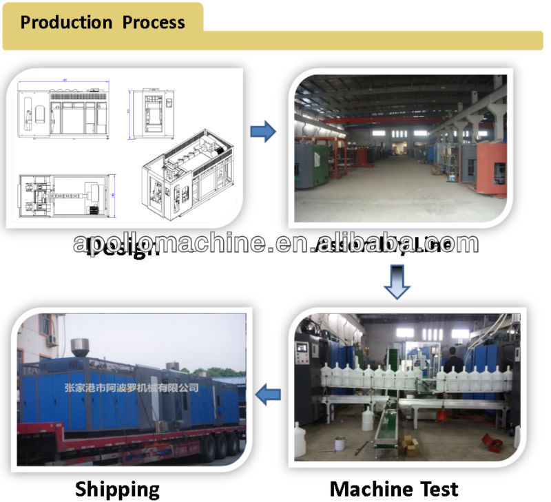 Four Gallon Bottle Blow Molding Machine 220V Easy To Operate