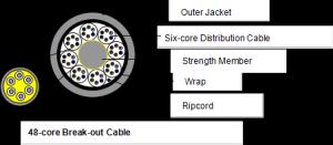 Quality 48 core Break-out Fiber Optic Cable wholesale