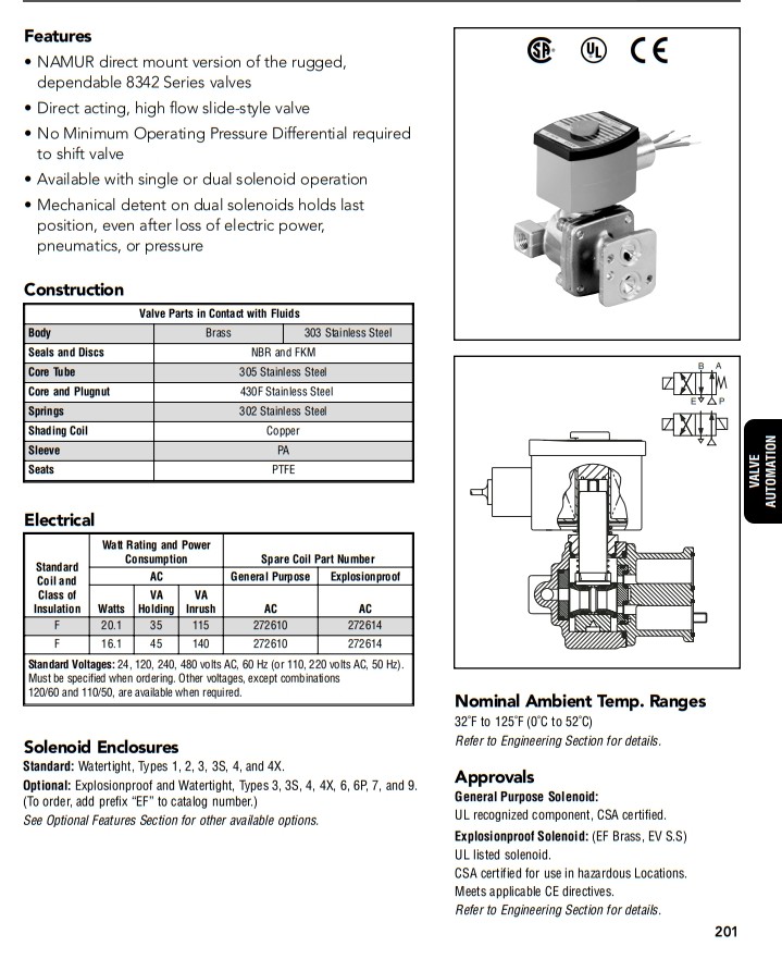 ASCO Series 4 Way Solenoid Valve Dual Solenoid Operation For Diverse Applications