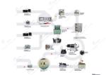 Lithium Ion Battery Pouch Cell Lab Line