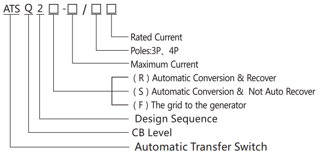 The Latest Design ATSQ2Y series Intelligent Double/Dual Power Automatic Transfer Switch 800/4P