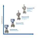 Ros-Emount 3152N Nuclear Qualified Pressure Transmitter Differential Pressure