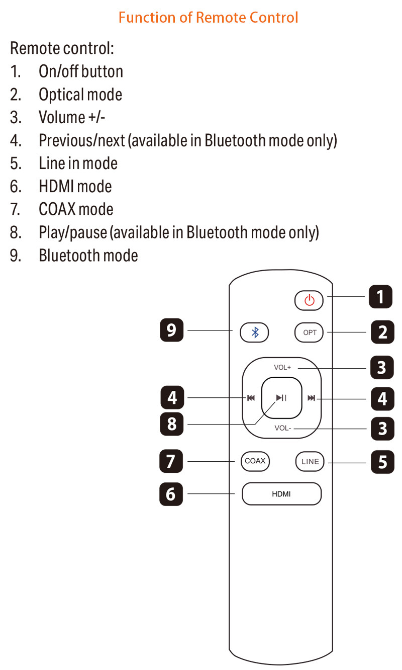 2.1 Channel HiFi Home Audio Amplifier Bluetooth BTL Power Amplifier Class D Integrated Amp