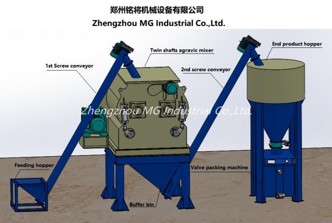 Energy Saving Dry Mix Powder Mortar Mixing Plant With Twin Double Shaft Paddle Mixer