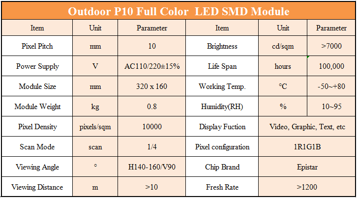 P10 LED Billboards IP65 / LED Digital Advertising Billboards Full Color With 220V 60HZ