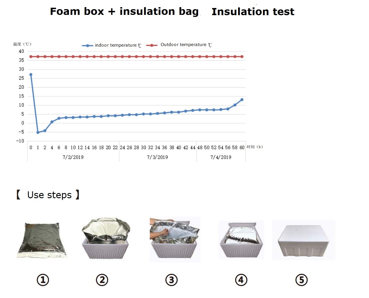 Aluminum Foil Foam Lined Insulated box liner for cold chilled food shipping Thermal Material packaging meal bag