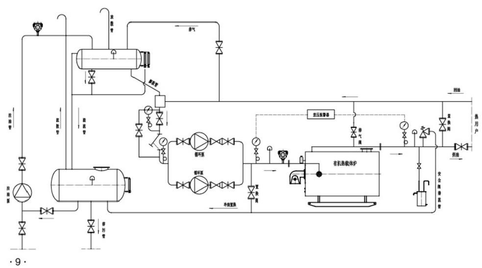 Horizontal Fuel Gas Heat Transfer Oil Furnace