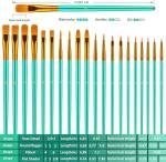 Customized Logo Green Art Brushes Set For Acrylic Oil Watercolor Painting