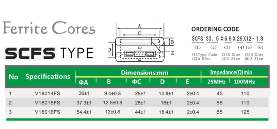 SCFS RFI Suppression Clip On Ferrite Chokes For Led Screens