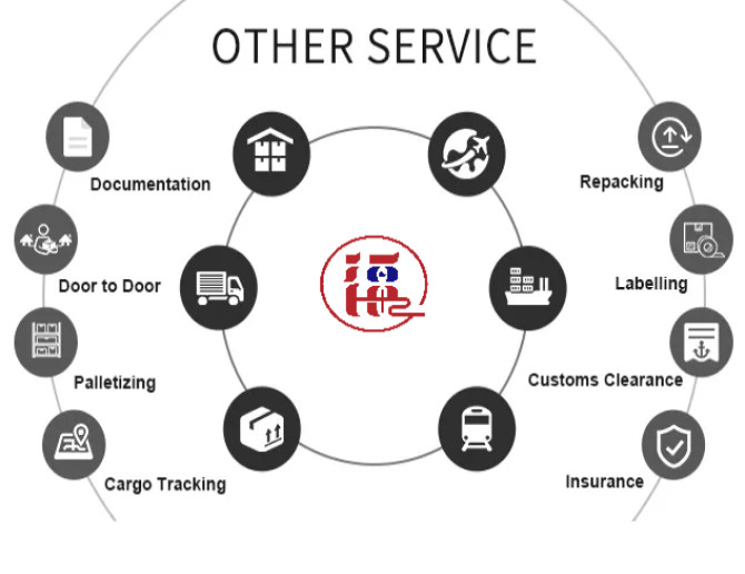 RORO Shipping Rates From Chinese Freight Agent For Vehicles And Construction Machinery