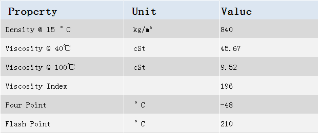 FLS SAE 0W30 Passenger Car Engine Oils Improve Cold Temperature Performance