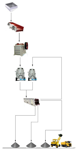 granite production line