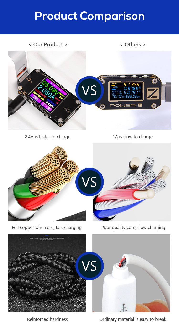 Led USB Sync TPE 2.4A Magnetic 3 In 1 Charging Cable