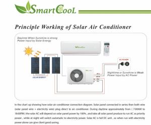 China Wifi Control Solar Powered Air Conditioner 90000btu 9K GMCC OEM on sale