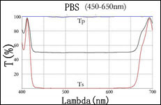 N-BK7 Polarizing Beamsplitter Cube(PBS) Prism