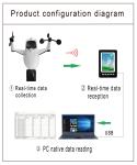 Professional Small Wireless Weather Station 5 In 1