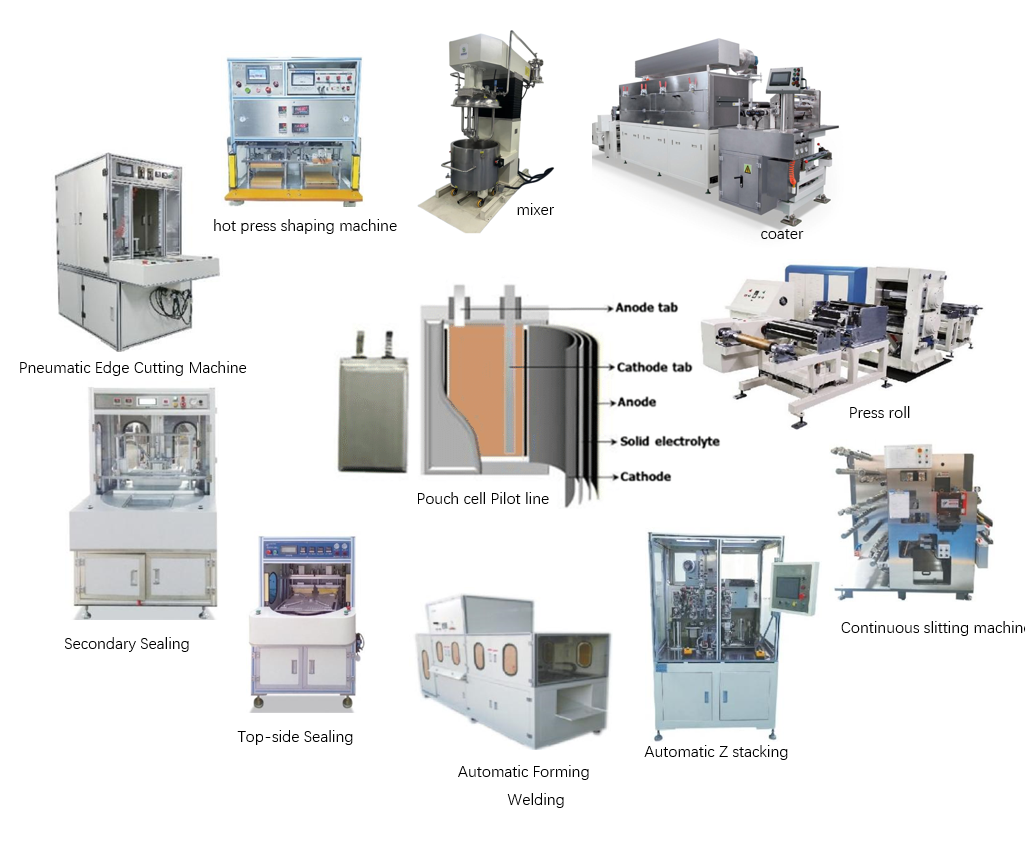 Automatic Z Stacking Machine For Pouch Cell Assembly Line or Prismastic Battery produce