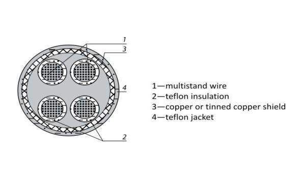 PTFE PVC PFA Insulated Thermocouple Cable For Temperature Sensor