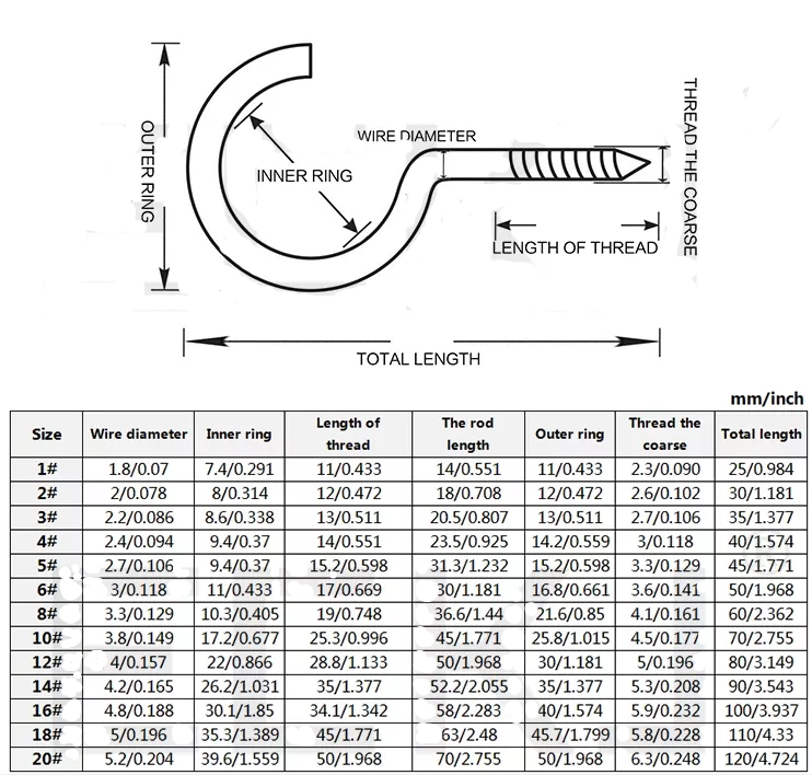 Stainless Steel Round Hook Decorative Eye Bolts M2.5 Self Tapping Screws for INCH Measurement System
