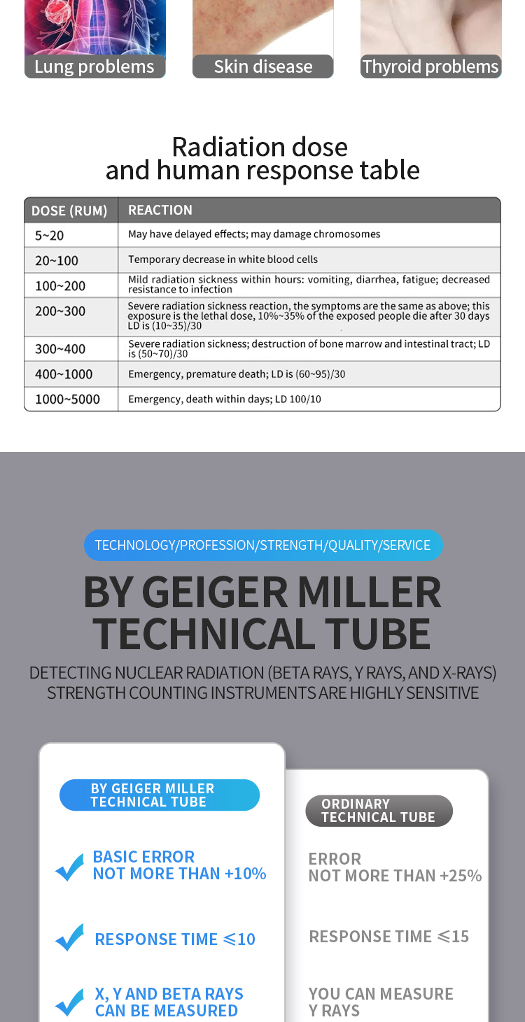 Customized Support Portable Geiger Counter for Accurate Nuclear Radiation Detection