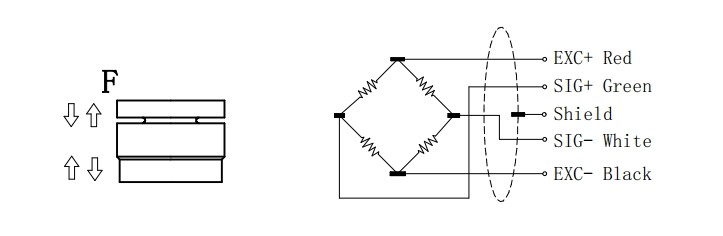 Stainless Steel 0.5kn Waterproof Load Cell , 0.1% 100 Kn Load Cell