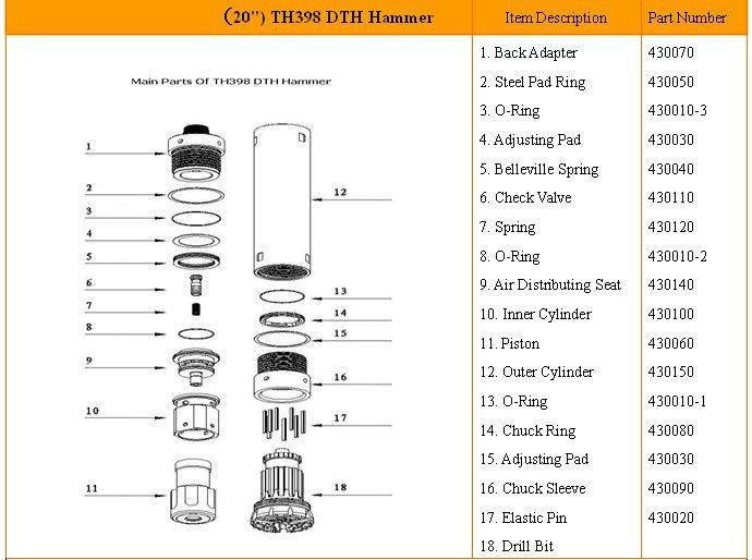 Foundation DTH hammer match to Casagrande6&Casagrande 8drill rig-SD12,NUMA125,QL200