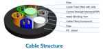 JET GCYFY Air-Blowing Micro Outdoor Fiber Optic Cable with FPR Central Strength
