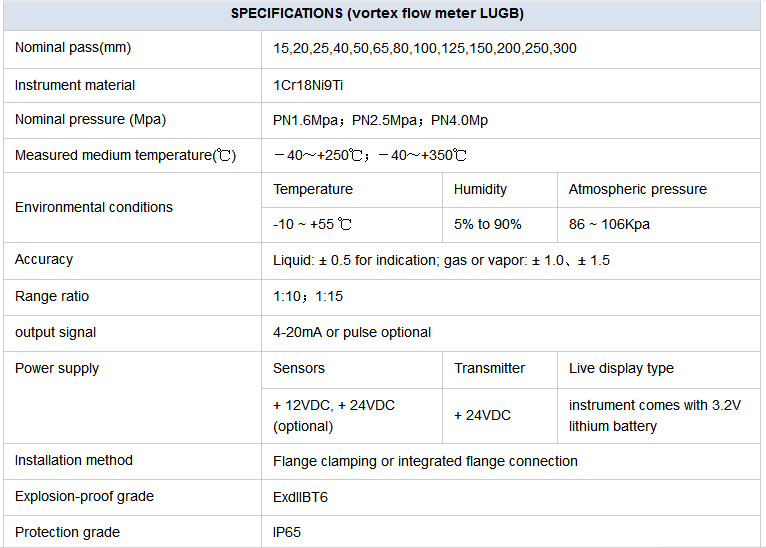 Low cost 4-20mA gas steam liquid 12VDC flange vortex flow meter