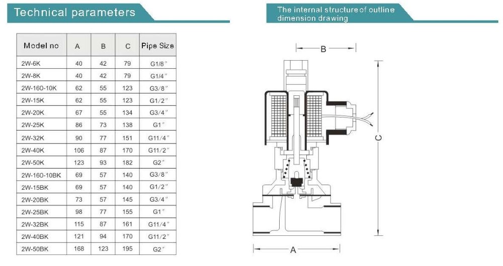 2/2 Way High Temperature Normally Open Water Solenoid Valve 220 Volt 1/2 Inch