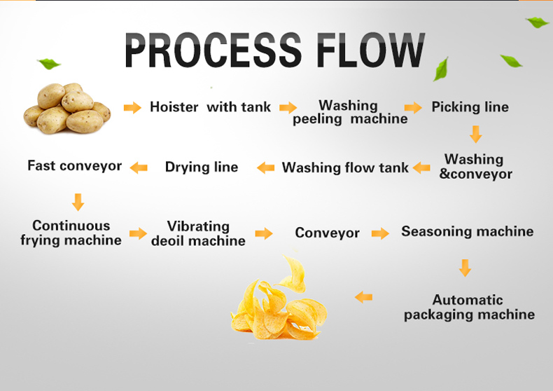1000kg/H Potato Chips Production Line Automatic Filtration