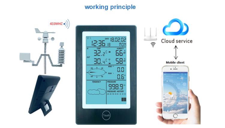 Indoor Temperature Range 0 To 50 °C WS1050 Professional Weather Station With Alarm Clock