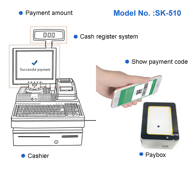 Kebo SK-510 New Design Alloy Case 1D 2D QR Code fixed mount barcode scanner Barcode Scanner Desktop Scanner