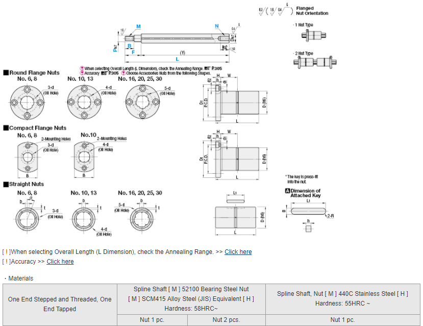 MISUMI Ball Splines - One End Threaded-One End Stepped and Threaded- One End Tapped Series BSB2M10G-[90-600/1]-F[4-40/1]-B[2-40/ new and 100% Original