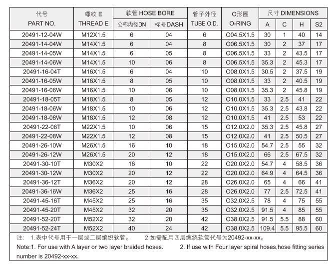 Hydraulic Parts Connector Metric/ Bsp/ Jic/ NPT Male Female Threaded High Pressure Hydraulic Hose Tube Pipe Fittings Adapter 20491