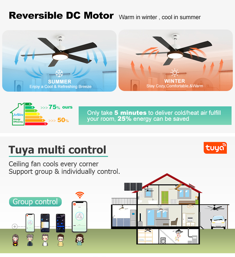 Smart Control LED Ceiling Fan with Light 52-inch 5 MDF Blades and 35/60W Motor Wattage