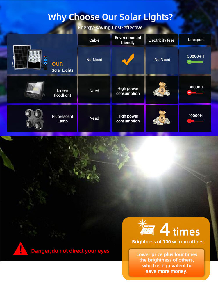 300w Outdoor Ip65 Solar Powered Flood Lights With Timer 2835 Smd Chips