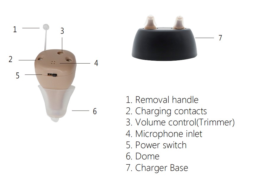 Sound Amplifier CIC Ear Hearing Aids Deep Canal Low Power Consumption