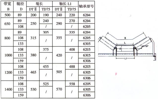 Bandwidth 1000mm return roller belt conveyor Trough idler group