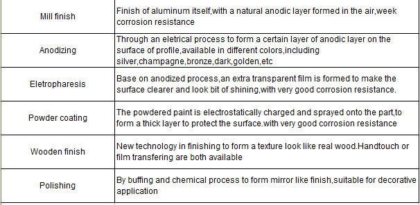 Extrusion Shape Aluminum LED Profile In Half Circle For Daylight Lamp
