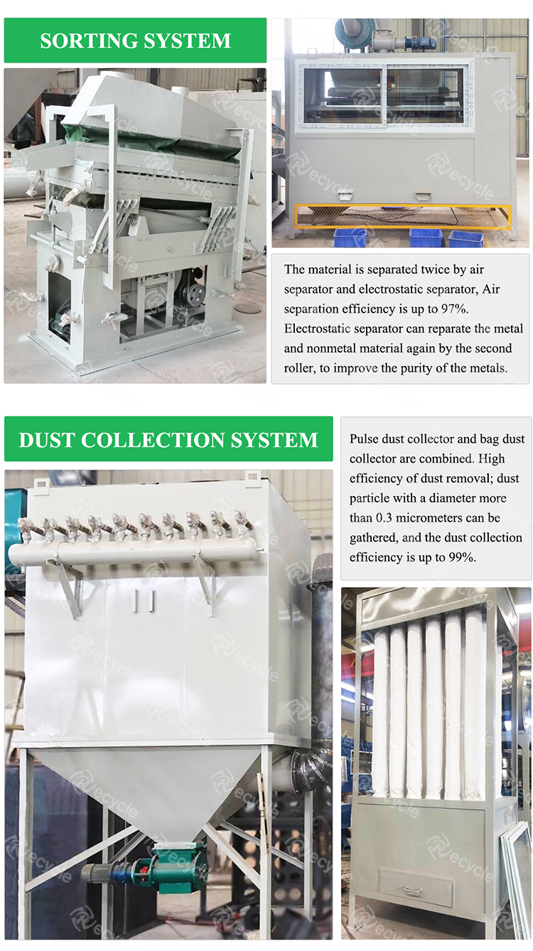 High Recovery Rate Customerized PCB Board Recycling Machine for E Waste Recycling