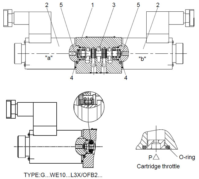 Explosion - Proof Hydraulic Control Valve , Solenoid Directional Control Valve