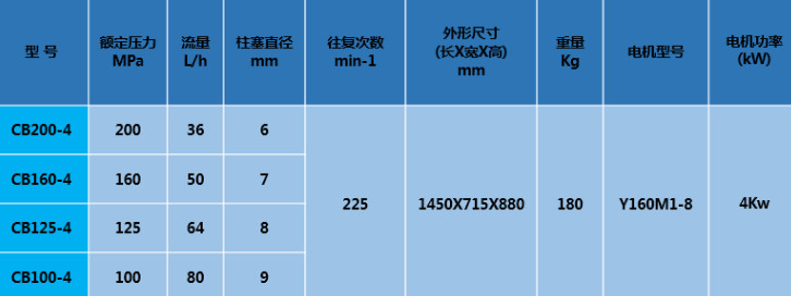 Electric Hydro Test Pump For Boiler Pressure Testing Water Pressure Testing Pump Price