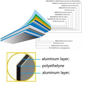 Quality China Wholesale Pe Aluminum Composite Panel 4mm Acp Cladding Material sheet wholesale