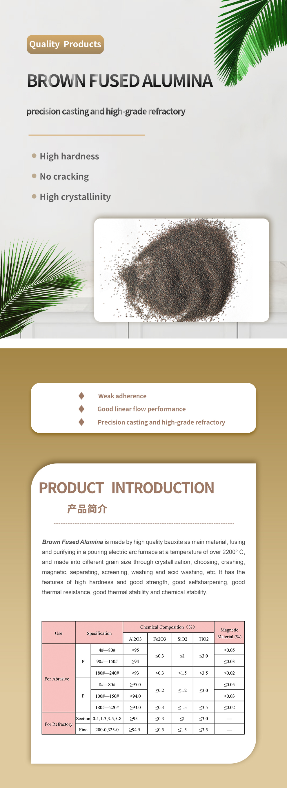 Al2O3 Content Brown Fused Alumina Aggregate for Refractory Castable and Brick Making