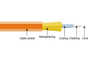 Quality 900 um Strengthened Tight Buffer Fiber Optic Cable In Pigtail And Patch Cord wholesale