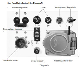 Directional Radiation X-Ray Flaw Detector Steel Material 160KV Ceramic Tube Penetration 18mm