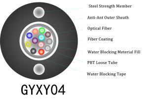 Quality FTTX Anti Rodent Fiber Optic Cable wholesale
