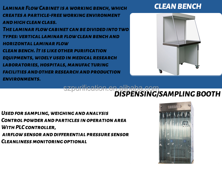 Cleanliness Modular Cleanroom Systems CE ISO Dust Free Modular Pharmacy Clean Rooms