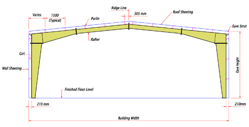 Pre Engineered Free Design Warehouse Steel Structure Pre-engineered Building Warehouse Prefabricated